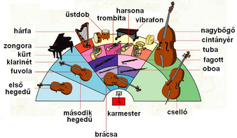 Zeneszövegfordítás